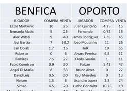 Enlace a La compra/venta del Benfica y del Oporto en los últimos 10 años. Son expertos en negocios