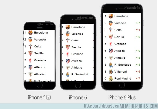 385113 - A los madridistas les habrá gustado el nuevo iPhone 6 Plus