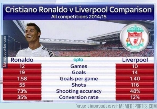 400090 - Y la próxima semana, Real Madrid - Liverpool, las comparaciones pueden ser odiosas