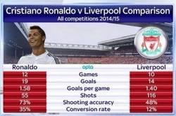 Enlace a Y la próxima semana, Real Madrid - Liverpool, las comparaciones pueden ser odiosas