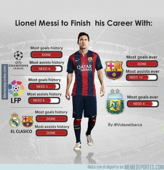 411979 - Messi está a punto de pasarse el juego