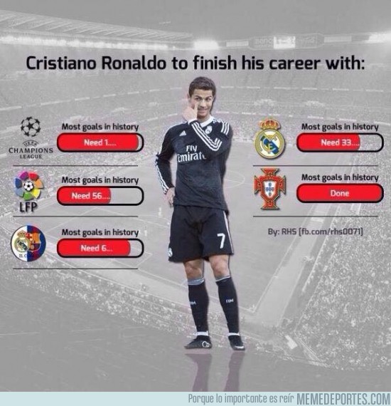 412555 - Cristiano Ronaldo cada día más cerca de conseguir todos los logros posibles como goleador