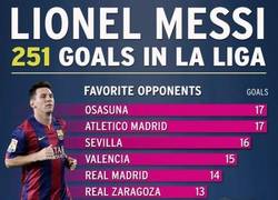 Enlace a Estadísticas de los 251 goles de Messi