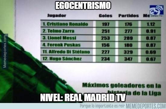 415062 - Según Real Madrid TV, Cristiano es el máximo goleador de la historia de la Liga