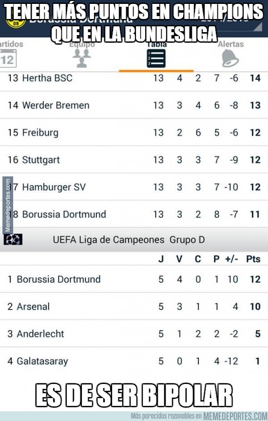 417600 - Tener más puntos en Champions que en la Bundesliga