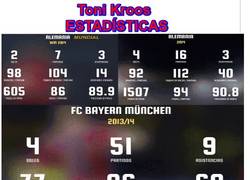 Enlace a GIF: Guardiola no repasó bien las estadísticas de Toni Kroos