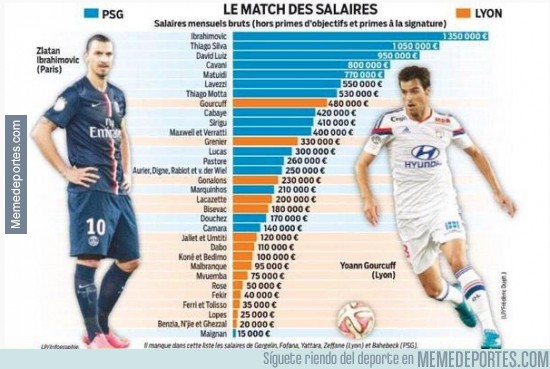 446996 - La abismal diferencia de salarios en el PSG-Lyon