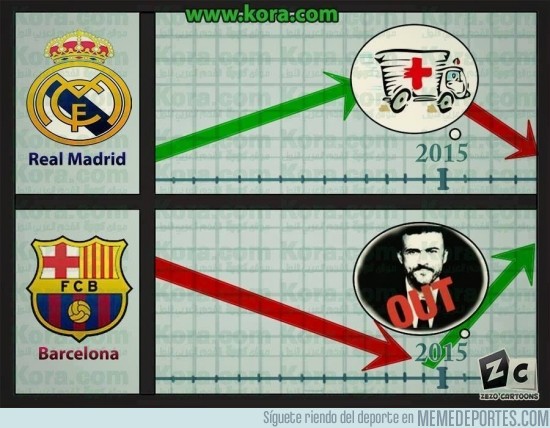 448356 - Los cambios de Barca y Real Madrid en 2015