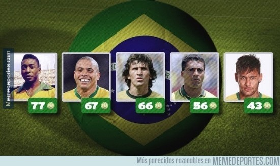 491229 - Con 23 AÑOS, Neymar sube al quinto puesto de los goleadores históricos con Brasil