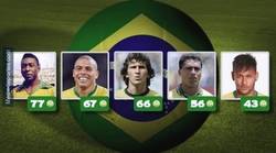 Enlace a Con 23 AÑOS, Neymar sube al quinto puesto de los goleadores históricos con Brasil
