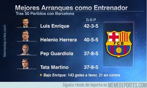 517554 - Espectacular el dato de Luis Enrique como entrenador del Barça