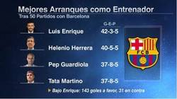 Enlace a Espectacular el dato de Luis Enrique como entrenador del Barça