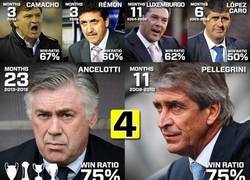 Enlace a Ratio de Victorias de los últimos 10 entrenadores del Real Madrid