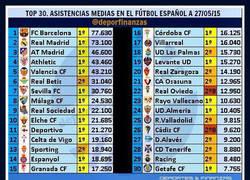 Enlace a Ranking final de la asistencia media en los estadios españoles esta temporada