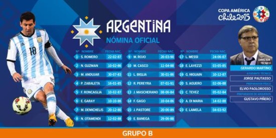 565647 - HASTA AHORA, Convocados para la Copa América 2015