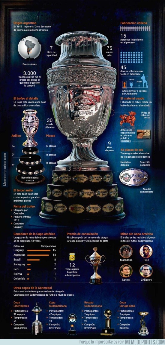 569214 - Un vistazo al Trofeo de la Copa America