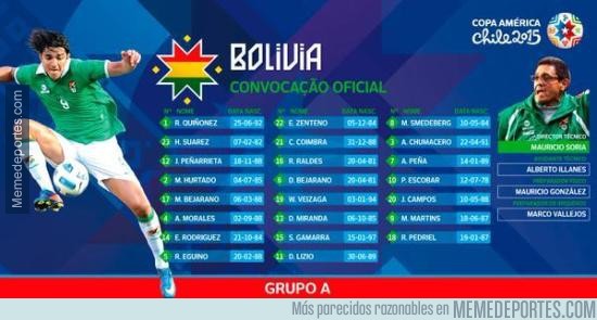 570071 - Lista definitiva de los convocados de Bolivia para la Copa America