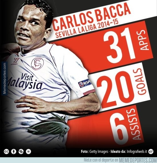 570170 - Números de Bacca en La Liga 2014-15