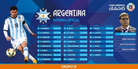 571014 - DEFINITIVO: Estos son los convocados para la Copa América 2015 por países