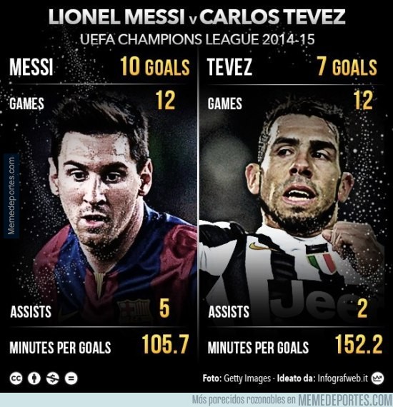 571141 - Calentando la final de Champions. Messi vs Tévez