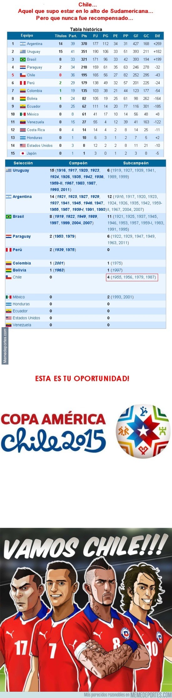 573043 - Chile, esta es tu oportunidad