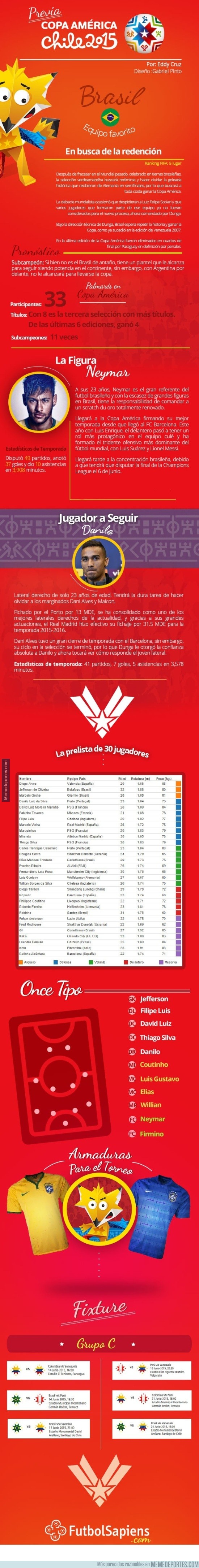 577934 - Analizamos a Brasil de cara a la Copa America
