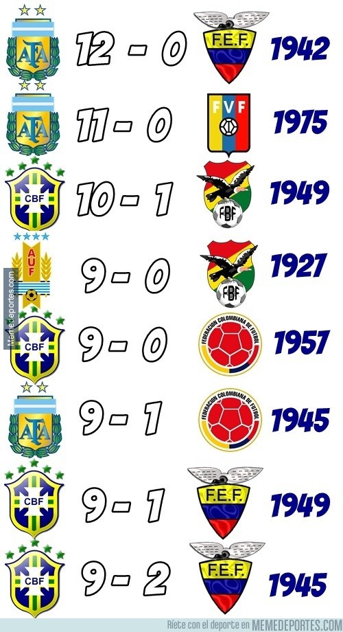 578919 - Grandes goleadas en Copa América