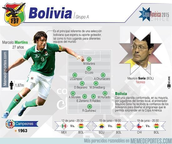 580331 - A falta poco para la copa america analizamos a la seleccion de bolivia