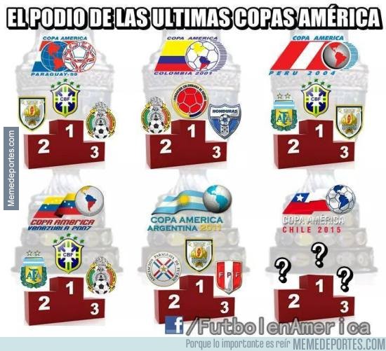 580606 - Los últimos podios de la Copa América