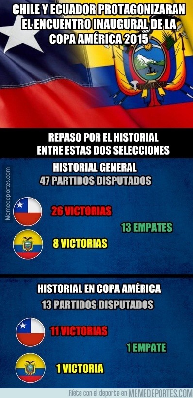 580862 - Historial de Chile vs Ecuador