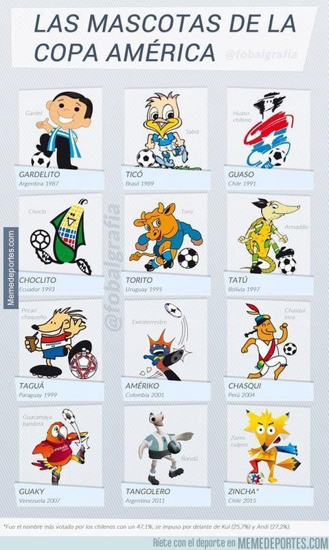 580893 - Últimas mascotas de la Copa América
