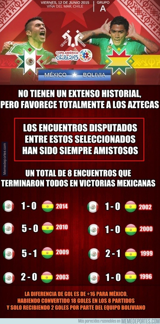 581986 - Historial entre México y Bolivia, los protagonistas del segundo partido de la Copa América 2015