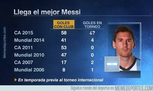 582333 - ¿Cuantos goles anotará Messi en esta Copa América?