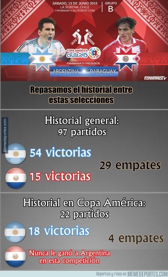 583153 - Historial entre Argentina y Paraguay