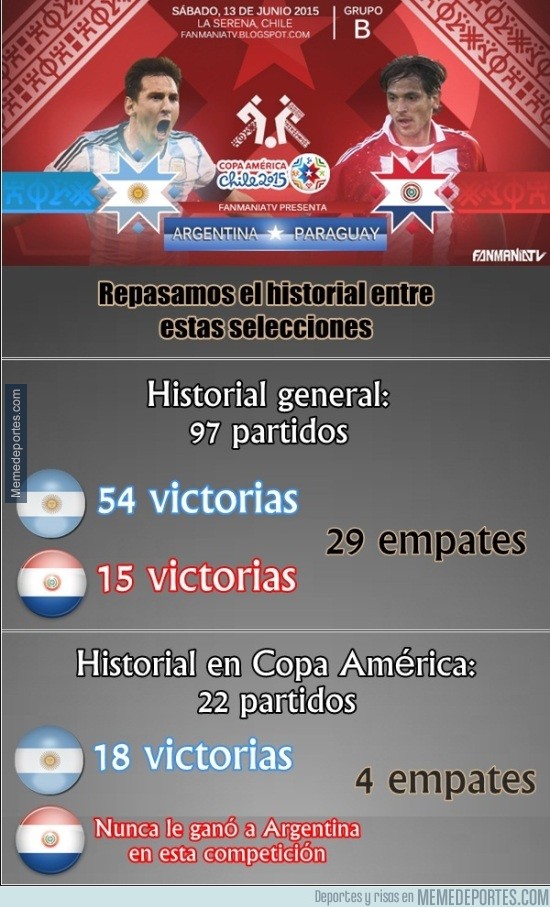 Historial Entre Argentina Y Paraguay