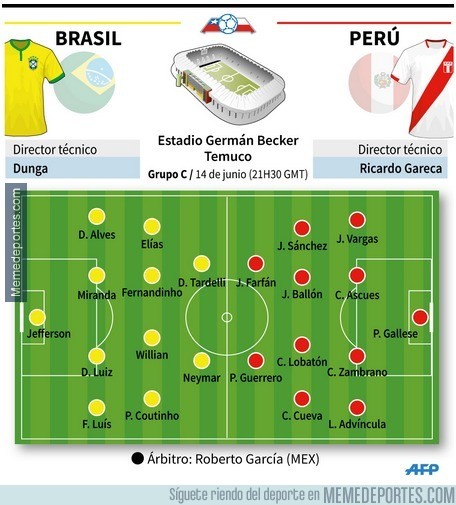 585511 - ¡Alineaciones confirmadas para Perú vs Brasil!