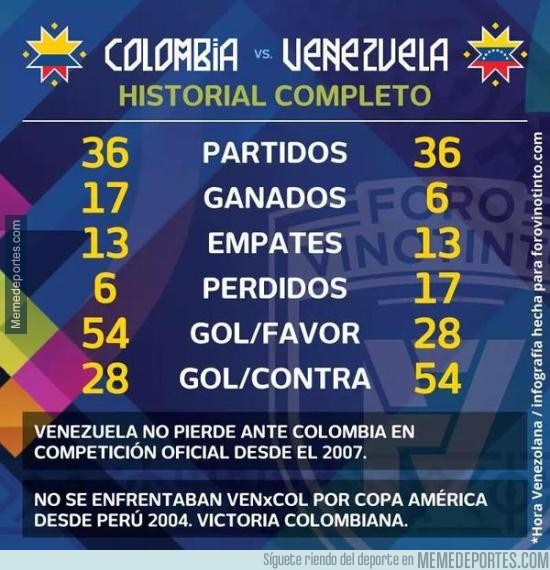 585529 - Historial completo entre Colombia-Venezuela