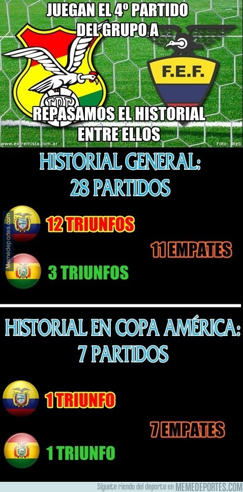 586582 - Historial entre Bolivia y Ecuador