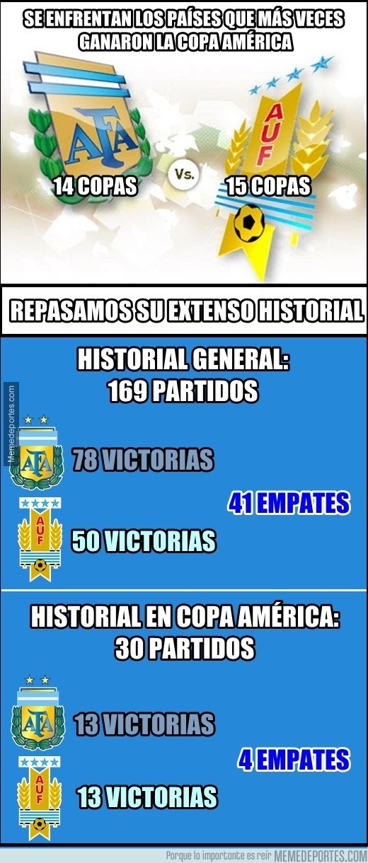 587622 - Historial entre Argentina y Uruguay