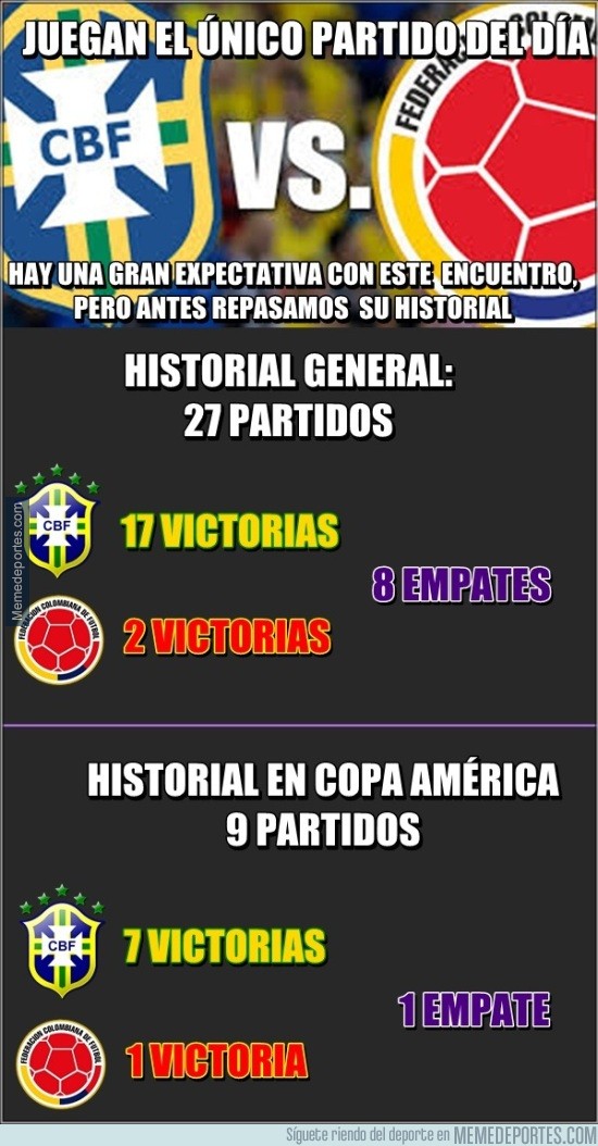 589562 - Historial entre Brasil y Colombia, una gran expectativa rodea este encuentro