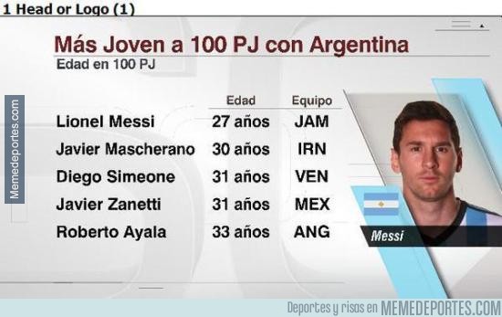 595370 - Messi se convierte en el jugador más joven en alcanzar los 100 partidos con Argentina