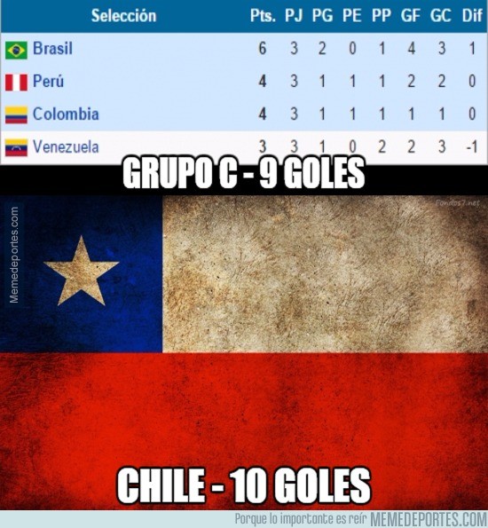 597962 - El increíble aporte goleador de Chile