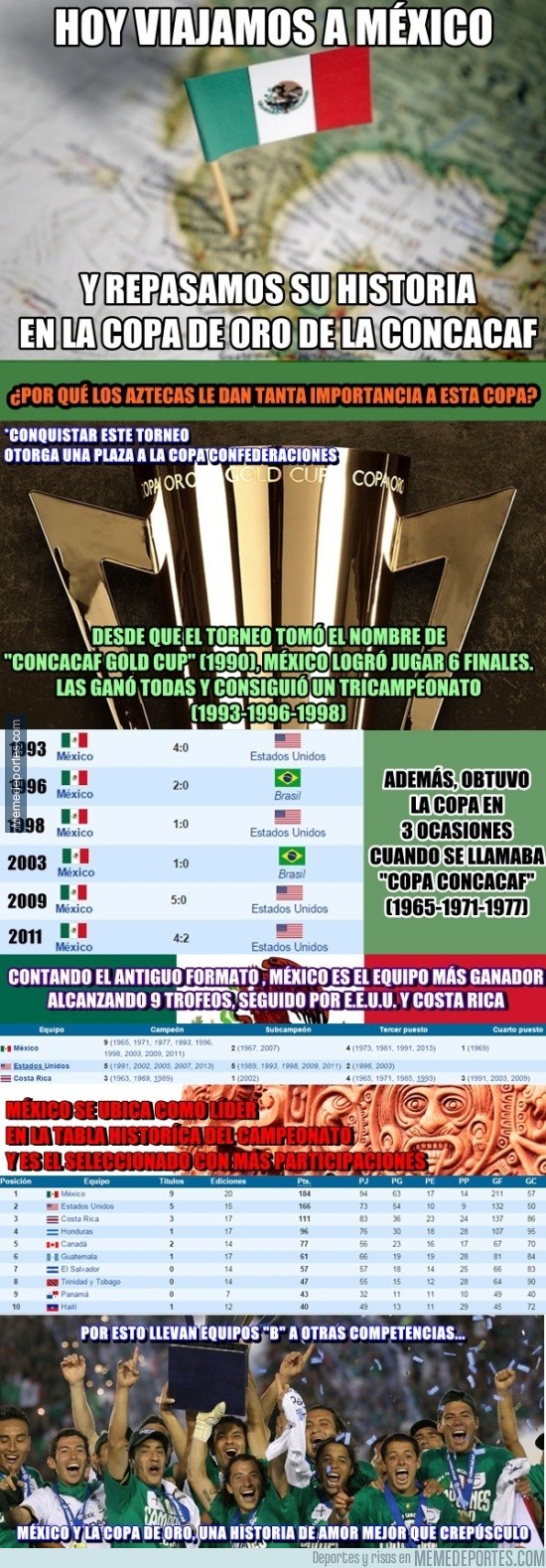 598056 - México y la importancia que le da a la Copa de Oro