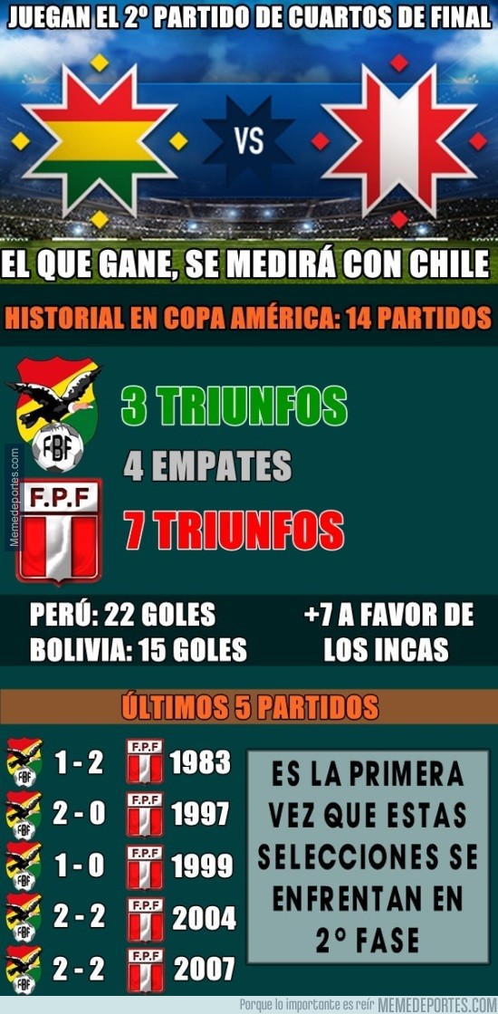 600746 - Historial entre Bolivia y Perú en Copa América