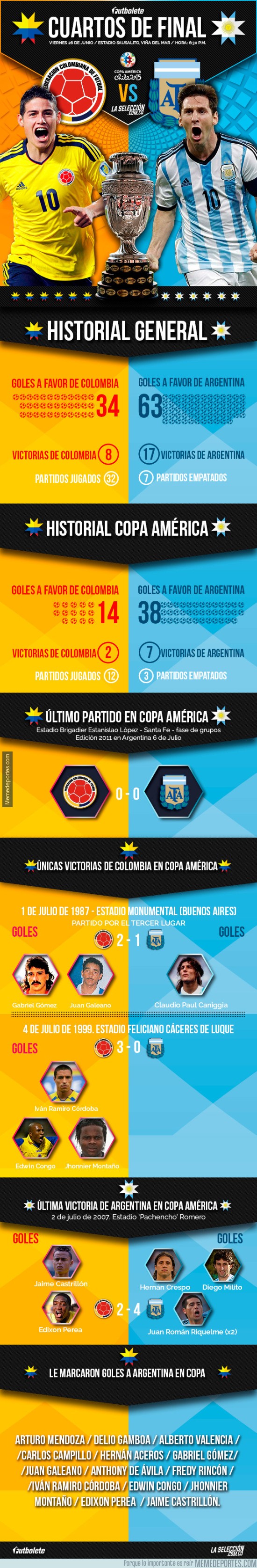 601873 - Historia de los partidos entre Colombia y Argentina