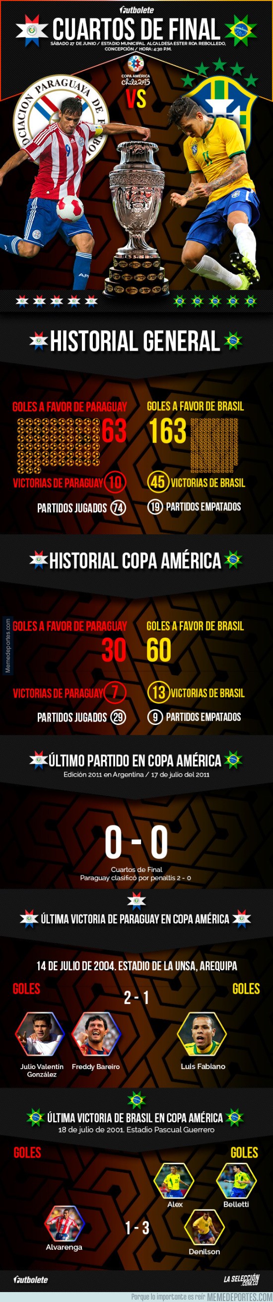 603921 - Historial Paraguay vs Brasil