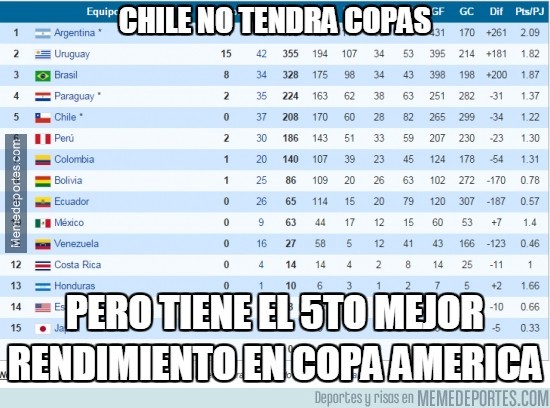 608064 - Chile no tendrá copas