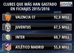 Enlace a Clubes que han gastado más dinero para la temporada 2015-2016