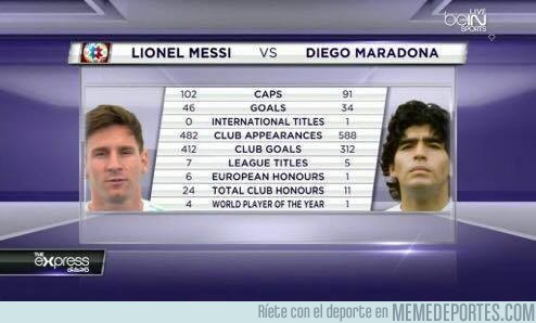 616139 - Messi vs. Maradona ¿Quién es el mejor?