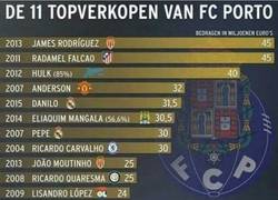 Enlace a Los 11 mejores traspasos del Porto hasta ahora